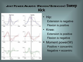 Joint Power Analysis (Flexion/ Extension)  Sweep Kick Hip: Extension is negative Flexion is positive Knee: Extension is positive Flexion is negative Moment power(W) Positive = concentric Negative = eccentric 