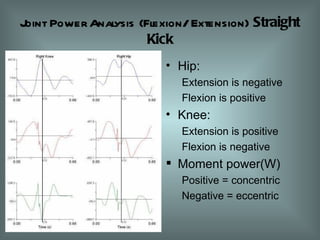 Joint Power Analysis (Flexion/ Extension)  Straight Kick Hip: Extension is negative Flexion is positive Knee: Extension is positive Flexion is negative Moment power(W) Positive = concentric Negative = eccentric 