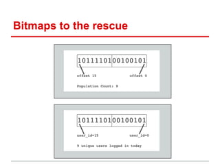 Bitmaps to the rescue
 