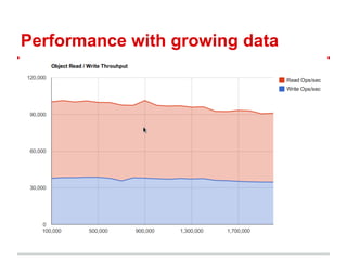 Performance with growing data
 