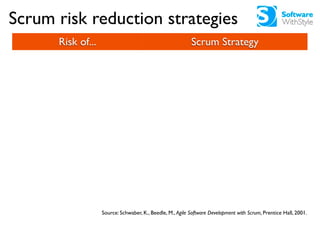 Scrum risk reduction strategies
            Risk of...                                           Scrum Strategy
 Not pleas...
