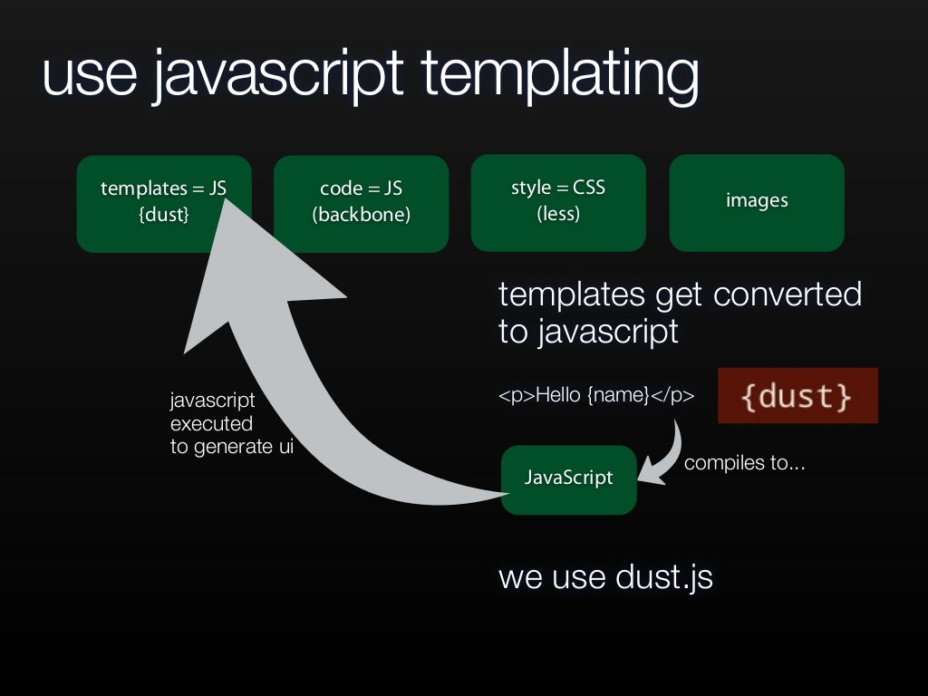 use javascript templatingtemplates get convertedto