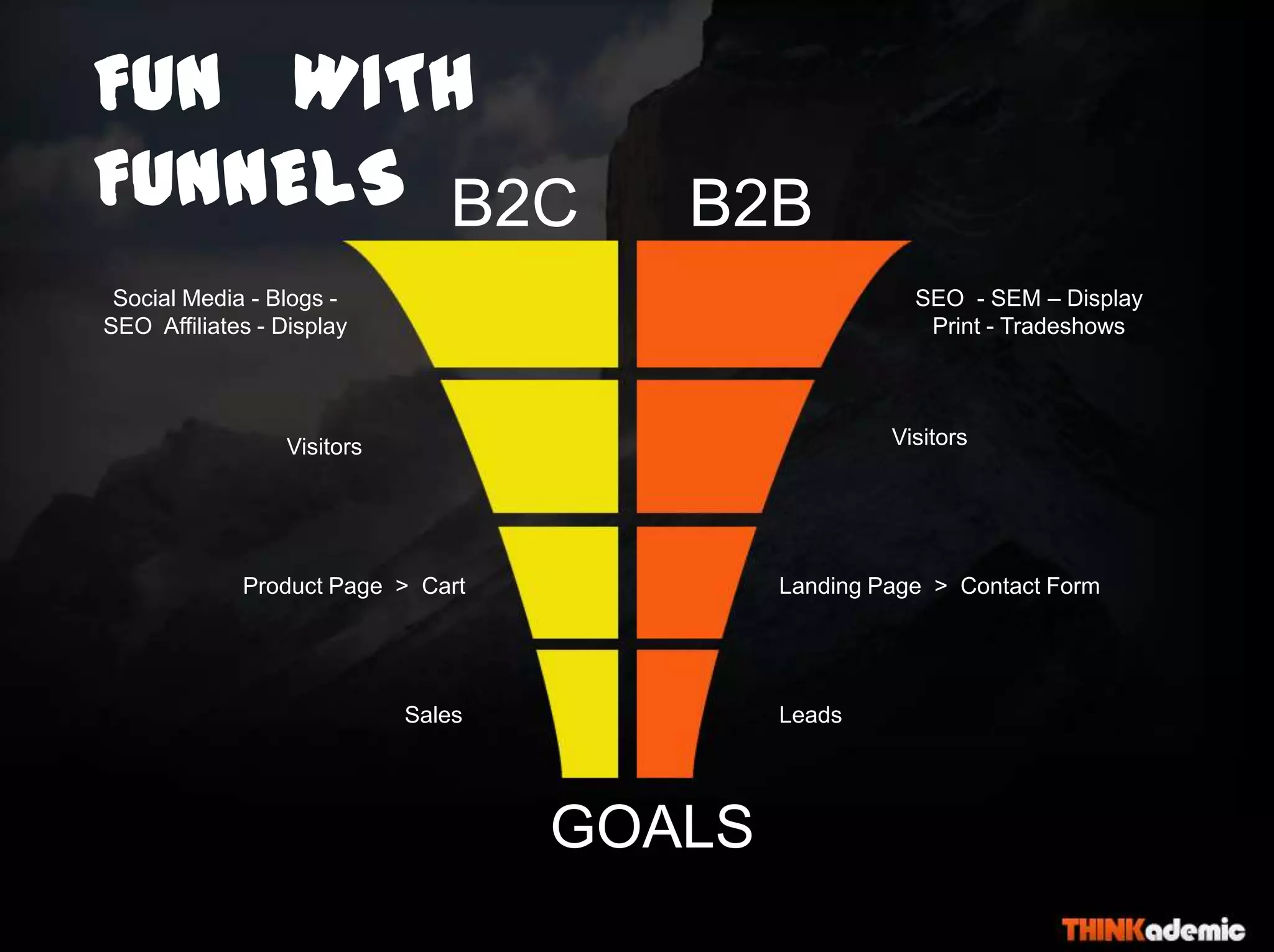 •NEED FUNNEL GRAPHIC
FuN WITH
FUNNELS B2BB2C
Social Media - Blogs -
SEO Affiliates - Display
SEO - SEM – Display
Print - Tradeshows
Visitors Visitors
Landing Page > Contact FormProduct Page > Cart
LeadsSales
GOALS
 