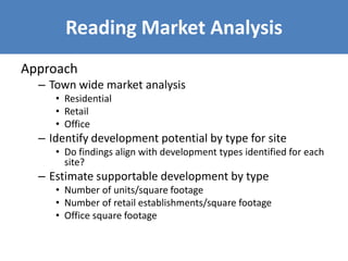Reading Market Analysis
Approach
– Town wide market analysis
• Residential
• Retail
• Office
– Identify development potential by type for site
• Do findings align with development types identified for each
site?
– Estimate supportable development by type
• Number of units/square footage
• Number of retail establishments/square footage
• Office square footage
 