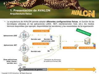 1. Presentación de AVALON
Arquitectura física
• La arquitectura de AVALON permite adoptar diferentes configuraciones físicas, en función de las
tecnologías utilizadas en las aplicaciones (J2EE, .NET, cliente/servidor, host, etc.), los medios
técnicos disponibles (por ejemplo, disponibilidad de servidores) y las necesidades de la organización.
I LU

Aplicaciones J2EE
Servidor web

Servidor de
aplicaciones J2EE

AVALON Web Filter

Aplicaciones .NET

Servidor web

Otras aplicaciones
(Host, cliente /
servidor, etc.)

Colas XML asíncronas

AVALON Web Filter

AVALON Parser

STR

ATI
V

O

AVALON Audit Trail

IIS

Generación de información
de auditoría en formato XML

C/S
Aplicaciones de gestión
Copyright © 2010 Accenture All Rights Reserved.

AVALON
5

 