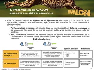 1. Presentación de AVALON
Mecanismo de registro de operaciones
• AVALON permite efectuar el registro de las operaciones efectuadas por los usuarios de las
aplicaciones, mediante dos mecanismos, que pueden ser utilizados de forma alternativa o
complementaria:
– Por funcionalidad de negocio: definición de filtros que permiten establecer, de forma no intrusiva en
las aplicaciones, los casos de uso que se requieren auditar y los campos cuyo acceso debe ser
registrado.
– Por
transacción: definición de llamadas directas al sistema AVALON implementadas en la
funcionalidad de las ventanas cliente, mediante las que se registra información de solicitudes de acceso
a servicios.
Grado de cobertura

Solicitudes
(ida)

Por funcionalidad
de negocio

Por transacción

Respuestas
(vuelta)

Tipos de aplicación

Mecanismo

Sí, mediante filtro web (AVALON
Web Filter) que redirige las
peticiones al sistema de auditoría

Requiere el desarrollo a medida de
una clase que interprete la estructura
de datos proporcionada por el
servidor de aplicaciones

Aplicaciones web:
• J2EE
• .NET

Filtro (AVALON
Web Filter)

Sí, mediante llamadas efectuadas al
sistema AVALON desde la aplicación
para que se efectúe el registro de la
solicitud realizada

Sí, mediante llamadas efectuadas al
sistema AVALON desde la aplicación
para que se efectúe el registro de los
datos consultados

Cualquier tipo de
aplicación

• Llamadas HTTP
• Generación de
ficheros XML

Copyright © 2010 Accenture All Rights Reserved.

6

 