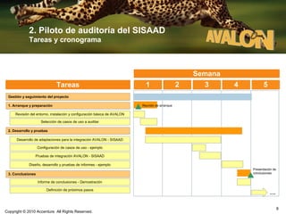 2. Piloto de auditoría del SISAAD
Tareas y cronograma

Semana
Tareas
Gestión y seguimiento del proyecto
1. Arranque y preparación

Reunión de arranque

Revisión del entorno, instalación y configuración básica de AVALON
Selección de casos de uso a auditar
2. Desarrollo y pruebas
Desarrollo de adaptaciones para la integración AVALON - SISAAD
Configuración de casos de uso - ejemplo
Pruebas de integración AVALON - SISAAD
Diseño, desarrollo y pruebas de informes - ejemplo
Presentación de
conclusiones

3. Conclusiones
Informe de conclusiones - Demostración
Definición de próximos pasos

Copyright © 2010 Accenture All Rights Reserved.

…
8

 