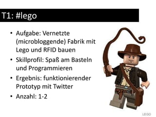 T1: #legoAufgabe: Vernetzte (microbloggende) Fabrik mit Lego und RFID bauenSkillprofil: Spaß am Basteln und ProgrammierenErgebnis: funktionierender Prototyp mit TwitterAnzahl: 1-2