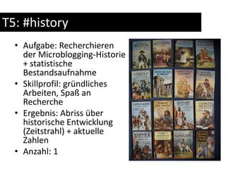 T5: #historyAufgabe: Recherchieren der Microblogging-Historie + statistische BestandsaufnahmeSkillprofil: gründliches Arbeiten, Spaß an RechercheErgebnis: Abriss über historische Entwicklung (Zeitstrahl) + aktuelle ZahlenAnzahl: 1
