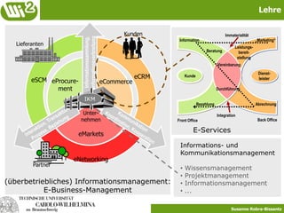  weitere Unis und FirmenWeb 2.0-ProjekteE-ServiceProjekteMobility Mobile Campus