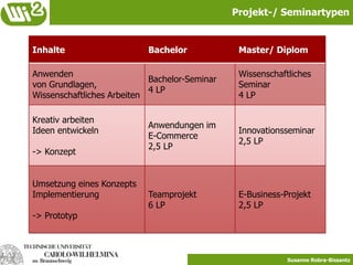  Private, UnternehmenAffective Patterns Emotionserkennung