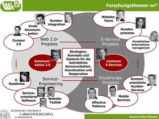Innovationspotenziale durch „elektronische Dienste“ – insbesondere Customer E-Serviceswi² stellt seine Forschung vor