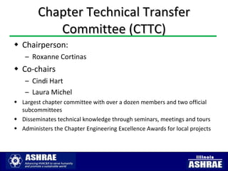 Chapter Technical Transfer Committee (CTTC) <ul><li>Chairperson:  </li></ul><ul><ul><li>Roxanne Cortinas </li></ul></ul><u...