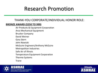 Research Promotion <ul><li>THANK-YOU CORPORATE/INDIVIDUAL HONOR ROLE:  </li></ul><ul><li>BRONZE AWARD ($250 TO 999)   </li...