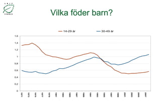 Vilka föder barn? 