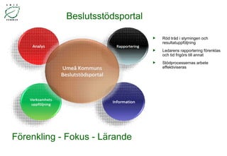 Beslutsstödsportal Röd tråd i styrningen och resultatuppföljning  Ledarens rapportering förenklas och tid frigörs till annat  Stödprocessernas arbete effektiviseras Förenkling - Fokus - Lärande 