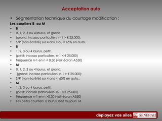 Acceptation auto Segmentation technique du courtage modification : Les courtiers B  ou M   B  0, 1, 2, 3 ou 4 laurus, et grand (grand: incasso particuliers  n-1 > € 25.000): S/P (non écrêté) sur 4 ans < ou = 65% en auto. B 1, 2, 3 ou 4 laurus, petit. (petit: incasso particuliers  n-1 < € 25.000) fréquence n-1 en n < 0.30 (voir écran A550) M 0, 1, 2, 3 ou 4 laurus, et grand. (grand: incasso particuliers  n-1 > € 25.000): S/P (non écrêté) sur 4 ans >  65% en auto.. M 1, 2, 3 ou 4 laurus, petit. (petit: incasso particuliers  n-1 < € 25.000)   fréquence n-1 en n >0.30 (voir écran A550) Les petits courtiers  0 laurus sont toujours  M 