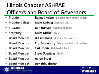 Illinois Chapter ASHRAE
 Officers and Board of Governors
 President         Benny Skelton Building Momentum Group
 President-Elect   Laura Ludwig Aramark Inc.
 Treasurer         Dan Hansen Automated Logic
 Secretary         Laura Michel Trane
 Board Member      Bill Ammons McGuire Engineers
 Board Member      Eric Rosenberg Grumman Butkus Associates
 Board Member      Tad Hofkin Holabird & Root
 Board Member      Steve Spentzas KEMA
 Board Member      Aaron Stout
 Board Member      Donald Doherty
                                                      Illinois Chapter
 