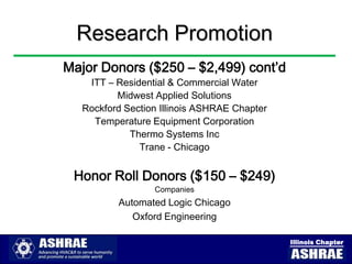 Research Promotion
Major Donors ($250 – $2,499) cont’d
   ITT – Residential & Commercial Water
         Midwest Applied Solutions
  Rockford Section Illinois ASHRAE Chapter
    Temperature Equipment Corporation
            Thermo Systems Inc
              Trane - Chicago


 Honor Roll Donors ($150 – $249)
                 Companies
         Automated Logic Chicago
            Oxford Engineering

                                             Illinois Chapter
 