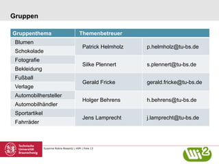 Susanne Robra-Bissantz | AIM | Folie 13
Gruppen
Gruppenthema Themenbetreuer
Blumen
Patrick Helmholz p.helmholz@tu-bs.de
Schokolade
Fotografie
Silke Plennert s.plennert@tu-bs.de
Bekleidung
Fußball
Gerald Fricke gerald.fricke@tu-bs.de
Verlage
Automobilhersteller
Holger Behrens h.behrens@tu-bs.de
Automobilhändler
Sportartikel
Jens Lamprecht j.lamprecht@tu-bs.de
Fahrräder
 