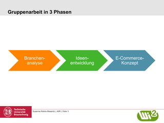 Susanne Robra-Bissantz | AIM | Folie 3
Gruppenarbeit in 3 Phasen
Branchen-
analyse
Ideen-
entwicklung
E-Commerce-
Konzept
 