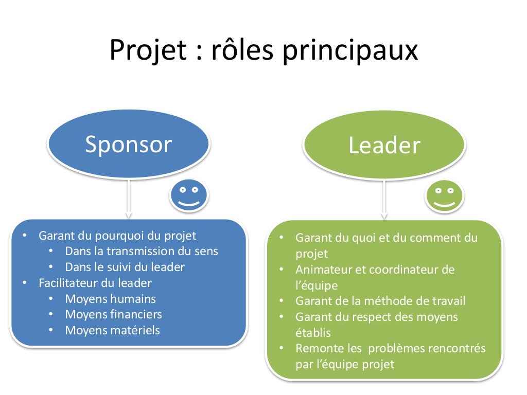 Kick off de projet Fiches pratiques en français