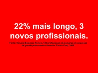 22% mais longo, 3
novos profissionais.
Fonte: Harvard Business Review, 138 profissionais de compras em empresas
de grande porte setores diversos. Forum Corp, 2009.
 