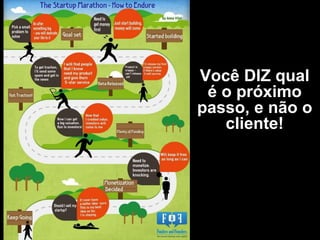 Você DIZ qual
é o próximo
passo, e não o
cliente!
 