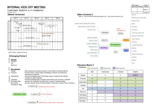 TBAS Design      19 Sep 11

INTERNAL KICK OFF MEETING                                                                                                                                                                                             Approved Checked   Issued


COMPOMAX WEBSITE & E-COMMERCE                                                                                                                                                                                                          Krittin.c

20 Sep 2011                                                                                                                                                                                                                             19-Sep-11
                                                                                                                                                                                ⇒
【Master Schedule】　                                                                                                        【Main Contents 】　
                                                                                                                            Base on : http://compomax.backtobasicsdesign.com/       [http://www.compomax.co.th]
           SEP'11                 OCT'11               NOV'11                  DEC'11                JAN'12
      W1   W2    W3     W4   W1   W2   W3    W4   W1   W2    W3     W4    W1   W2   W3    W4    W1   W2   W3   W4

  C        Kick off
                ▼
  o             TES FORM                                       WEB Recheck
  m                     ▼    Customer inquiry                      ▼
                                                                                    Project Launch
  p
            Key Phrase              Summary Contents                                     ▼
  m                 ▼                                                                                                                                                                              ※See
  a                                 Advice with K.Kittisak
                Graphic                                                                                                                                                                            backToBasic site
  x                 ▼
  B                                                                      K.Sun BackToBasic
  a
  c                                                                      Contents revisions
  k                          Up Load Graphic
  T
  o
  B
  d
  a
  i                                                          K.Kittisak digiAindra
  s
  g                      SEO PROCESS
  i
  i
  c
  A
  i
  n
 ※TES FORM = Testimonial Format
  d
  r
 【Changing Points 】　
  a

 ①
 ② Revised
   Products
 ③
   Job
   About Us                                                                                                               【Decision Metrix 】　
                                                                                                                            Progressive
 ①                                                                                                                                               SM and Krittin        HR and Krittin             Vikan and Krittin
 ② New adoption
   Brands                         : Add compomax's exclusive brands 13 and Others 22 brands total 35
                                                                                                                                                 SEO                Testimonial                      Contents           Graphic
 ③ Products                       : Provide Theory, Electric Basic Knowledge of Electric and Electronic
                                    instrument to customer
                                                                                                                               Brands              X                     X                                X             O(90%)
 ④ Applications                   : Provide Knowledge about Technology news to customer and Upload
 ⑤                                  Contents by sales engineer
                                                                                                                              Products            O                      O                                O                O
 ⑥ Industries                     : Provide knowledge about Industry instruments such as sensor, controller
 ⑦ Get Sales Help                 : Service Our Customers by Sales who is expert in product details,
                                                                                                                            Applications          O                      X                                O                O
   Buy Online                     : link with netsuite U8 etc. [Product details, Product No, Product Price, Inventory ]
   Promote EF Mag                                                                                                              Industry            X                     X                                O                O
                                                                  Contents, Key Phrase, Graphics
                                                                                                                                 Job              O                      O                                O                O

                                                                                                                              About Us             X                     O                                O                O
                                                                    SEO, SEM, Consultation
                                                                                                                             HowToBuy              X                     X                                O                O

                                                                                                                             BuyOnLine             X                     X                                O                O

                                                                                                                             Get sales ..          X                     X                                O                O
                                                                  WEB Structures, Design Graphics, Consultation
 