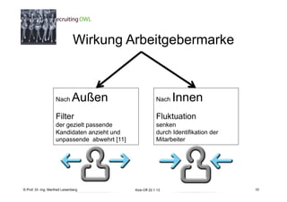 10
                                Wirkung Arbeitgebermarke



                     Nach      Außen                        Nach   Innen
                     Filter                                 Fluktuation
                     der gezielt passende                   senken
                     Kandidaten anzieht und                 durch Identifikation der
                     unpassende abwehrt [11]                Mitarbeiter




    Fachhochschule des Mittelstands(FHM)
© Prof. Dr.-Ing. Manfred Leisenberg            Kick-Off 22.1.13                             10
 
