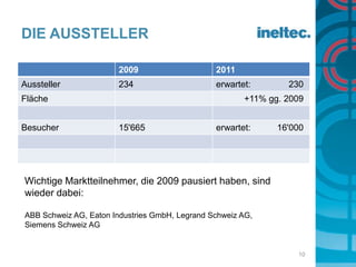 Die Aussteller 10Wichtige Marktteilnehmer, die 2009 pausiert haben, sind wieder dabei:ABB Schweiz AG, Eaton Industries GmbH, Legrand Schweiz AG, Siemens Schweiz AG 