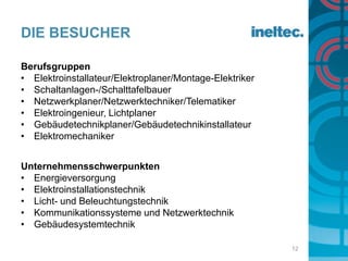 Die BesucherBerufsgruppenElektroinstallateur/Elektroplaner/Montage-ElektrikerSchaltanlagen-/SchalttafelbauerNetzwerkplaner/Netzwerktechniker/TelematikerElektroingenieur, LichtplanerGebäudetechnikplaner/GebäudetechnikinstallateurElektromechanikerUnternehmensschwerpunktenEnergieversorgungElektroinstallationstechnikLicht- und BeleuchtungstechnikKommunikationssysteme und NetzwerktechnikGebäudesystemtechnik12