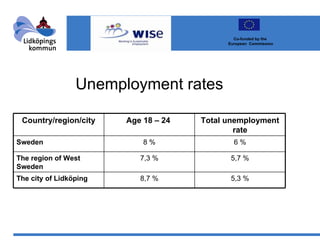 Unemployment rates 5,3 % 8,7 % The city of Lidköping 5,7 % 7,3 % The region of West Sweden 6 % 8 % Sweden Total unemployment rate Age 18 – 24  Country/region/city Co-funded by the  European  Commission 