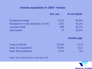 Female population in 2007- Veneto 