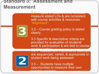 Standard 3: Assessment and
Measurement
          3.1 – Types of assessments selected
          measure stated LOs & are consistent
          with course activities & resources.
          *Alignment*
          3.2 – Course grading policy is stated
          clearly.
          3.3 Specific & descriptive criteria are
          provided for evaluation of students’
          work & participation & are tied to course
          grading policy.
          3.4 – Assessment instruments selected
          are sequenced, varied, & appropriate to
          student work being assessed.
          3.5 – Students have multiple
          opportunities to measure their own
          learning progress.
 