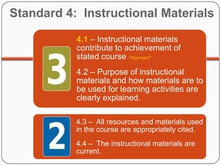 Standard 4: Instructional Materials

           4.1 – Instructional materials
           contribute to achievement of
           stated course *Alignment*
           4.2 – Purpose of instructional
           materials and how materials are to
           be used for learning activities are
           clearly explained.

           4.3 – All resources and materials used
           in the course are appropriately cited.
           4.4 – The instructional materials are
           current.
 