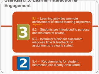 Standard 5: Learner Interaction &
Engagement

             5.1 – Learning activities promote
             achievement of stated learning objectives.
             *Alignment*

             5.2 – Students are introduced to purpose
             and structure of course.
             5.3 – Instructor’s plan for classroom
             response time & feedback on
             assignments is clearly stated.




             5.4 – Requirements for student
             interaction are clearly articulated.
 