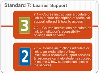 Standard 7: Learner Support
            7.1 – Course instructions articulate or
            link to a clear description of technical
            support offered & how to access it.
            7.2 – Course instructions articulate or
            link to institution’s accessibility
            policies and services.


            7.3 – Course instructions articulate or
            link to an explanation of how
            institution’s academic support services
            & resources can help students succeed
            in course & how students can access
            the services.
 