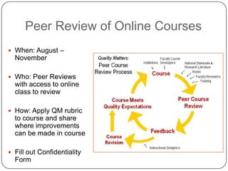 Peer Review of Online Courses
 When: August –
  November

 Who: Peer Reviews
  with access to online
  class to review

 How: Apply QM rubric
  to course and share
  where improvements
  can be made in course

 Fill out Confidentiality
  Form
 