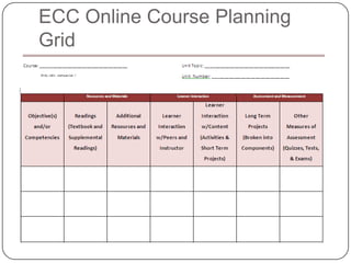 ECC Online Course Planning
Grid
 