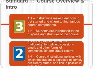 Standard 1: Course Overview &
Intro

        1.1 – Instructions make clear how to
        get started and where to find various
        course components.
        1.2 – Students are introduced to the
        purpose and structure of the course.

        1.3 – Etiquette expectations
        (netiquette) for online discussions,
        email, and other forms of
        communication are stated clearly.
        1.4 – Course /institutional policies with
        which the student is expected to comply
        are clearly stated, or a link to policies is
        provided.
 