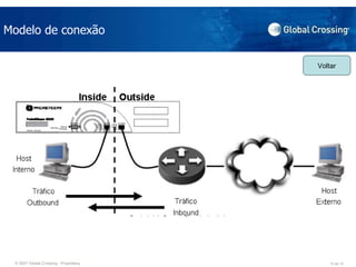 Modelo de conexão Voltar 