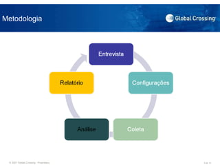 Metodologia 
