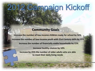 2012 Financial Stability Update
  3,269 individuals (1,209 households) accessed
homeless prevention services and 1,311 ind...