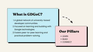 GDGoC PIET Kick Off 6 October 25 PPT.pdf