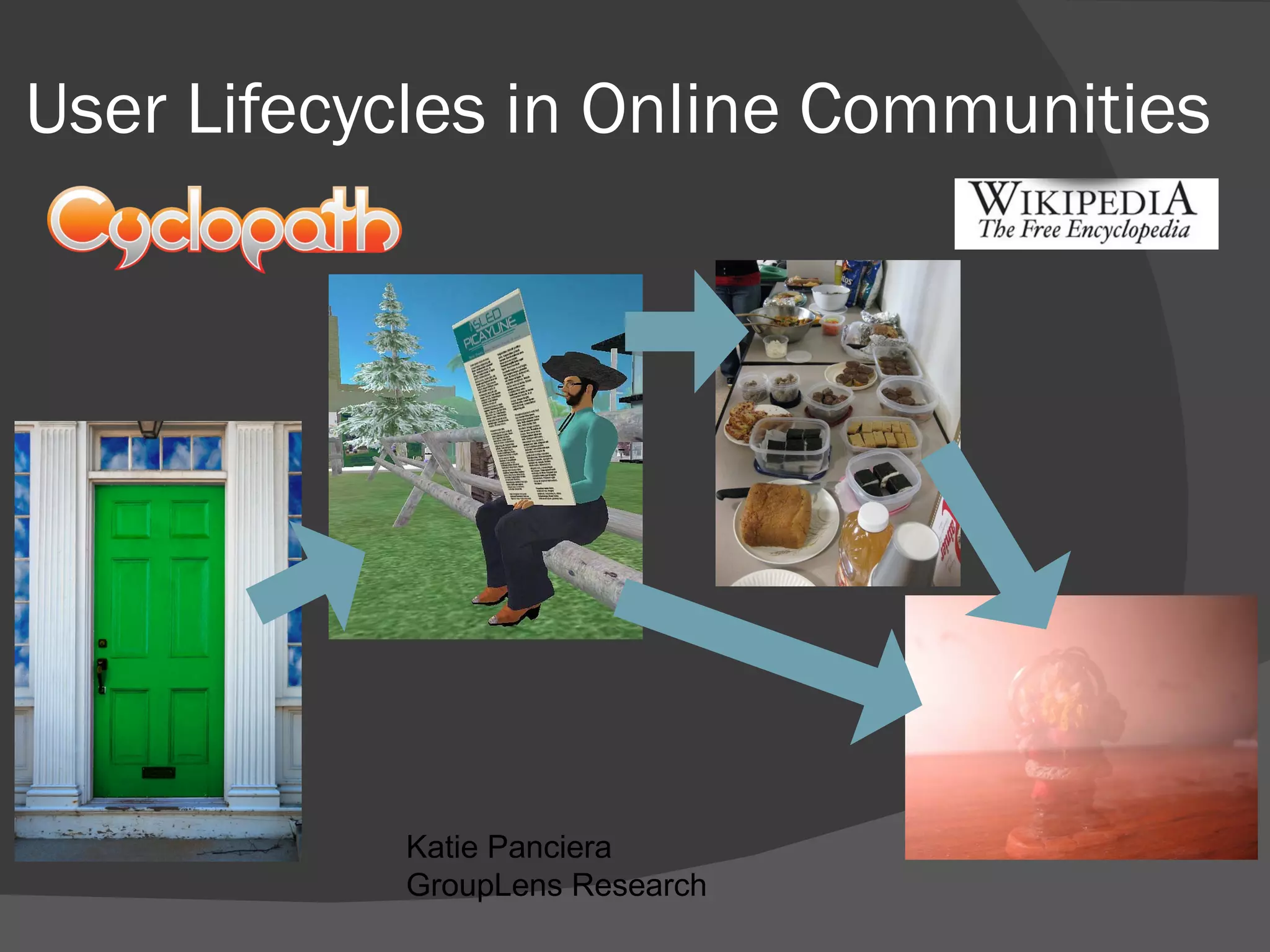 User Lifecycles in Online Communities Katie Panciera GroupLens Research 