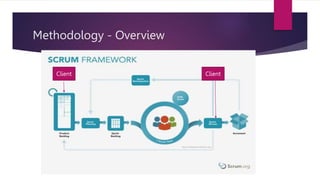 Methodology - Overview
Client Client
 
