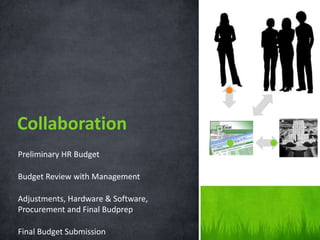 Preliminary HR Budget
Budget Review with Management
Adjustments, Hardware & Software,
Procurement and Final Budprep
Final Budget Submission
Collaboration
 