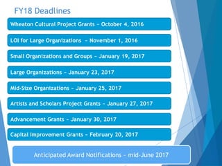 FY18 Deadlines
Anticipated Award Notifications ~ mid-June 2017
Wheaton Cultural Project Grants ~ October 4, 2016
LOI for Large Organizations ~ November 1, 2016
Small Organizations and Groups ~ January 19, 2017
Large Organizations ~ January 23, 2017
Mid-Size Organizations ~ January 25, 2017
Artists and Scholars Project Grants ~ January 27, 2017
Advancement Grants ~ January 30, 2017
Capital Improvement Grants ~ February 20, 2017
 