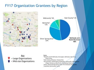 FY17 Organization Grantees by Region
Key
– Large Organizations
– Mid-size Organizations
Bethesda and
Rockville Area1
48%
Silver Spring Area2
32%
Upcounty3
12%
Midcounty4 6% East County5 2%
Notes:
1Rockville, North Bethesda, Kensington, Bethesda, Glen Echo,
Chevy Chase
2Silver Spring, Wheaton, Takoma Park
3Germantown, Gaithersburg, Poolesville, Laytonsville, Montgomery
Village, Damascus, Mount Airy, Clarksburg, Dickerson
4Olney, Ashton/Sandy Spring, Aspen Hill, Derwood, Brookeville
5Colesville, Burtonsville, Laurel
 
